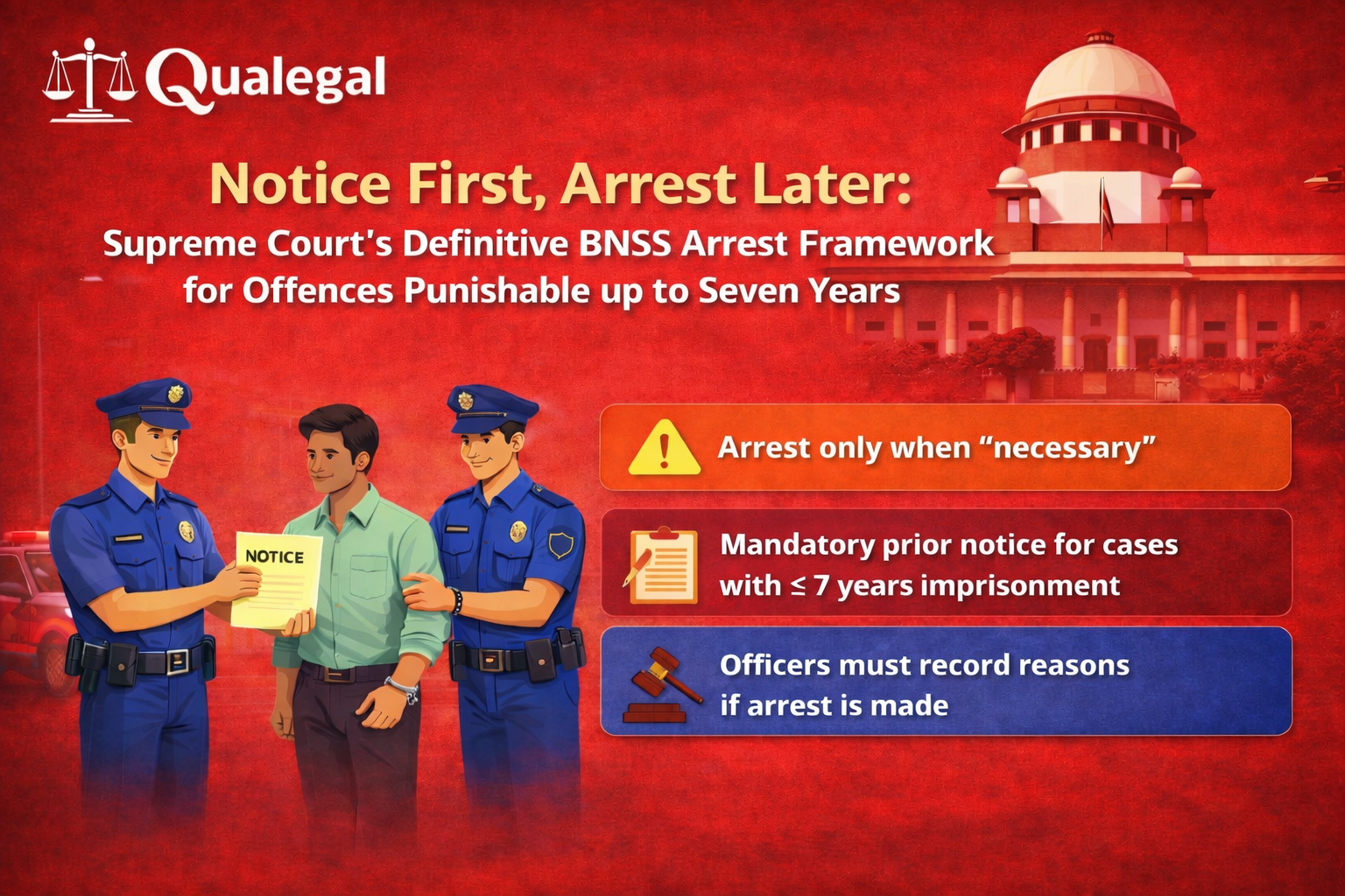 Notice First, Arrest Later: Supreme Court’s Definitive BNSS Arrest Framework for Offences Punishable up to Seven Years